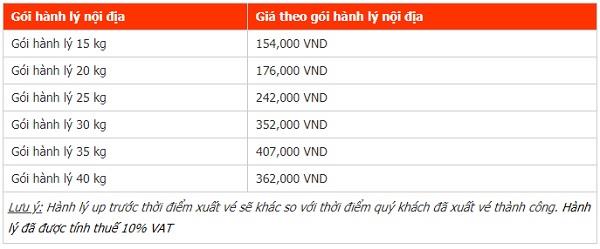 Bảng giá ký gửi hành lý Vietjet trước khi check-in