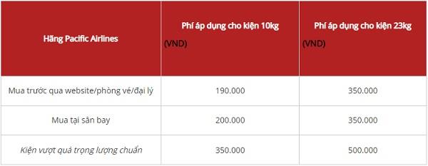 Bảng giá hành lý ký gửi Pacific Airlines mua thêm